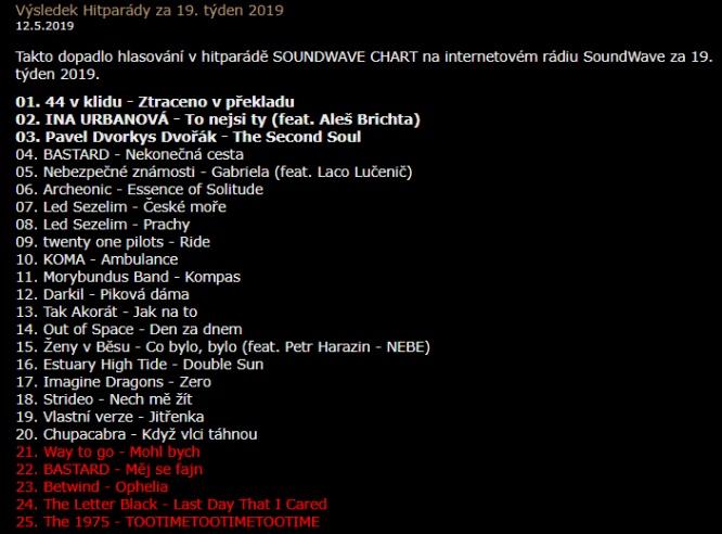Hitparáda_SoundWave_19_týden_2019_České_moře+Prachy_7.-8.místo_zkomp